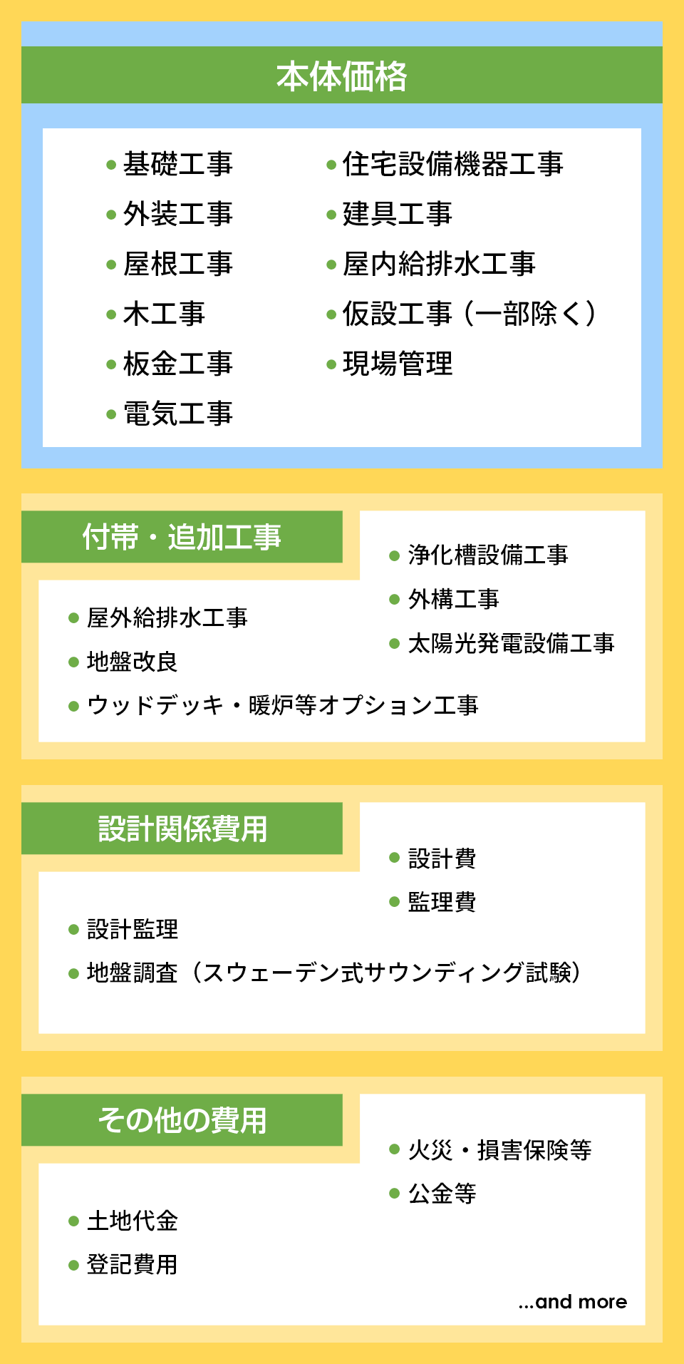 価格内訳