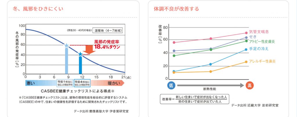 発泡系断熱材