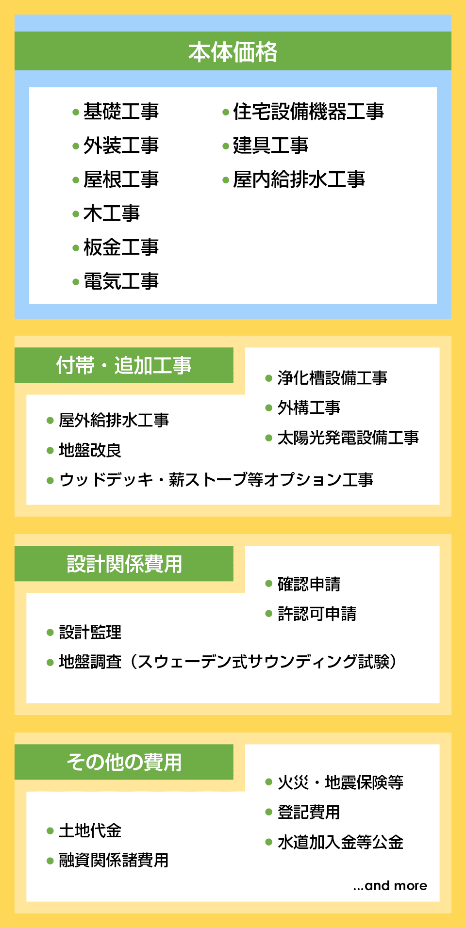 価格内訳