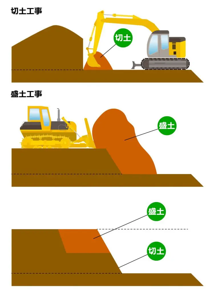 傾斜地に建てる家の後悔するケースと成功するケースの違い ログハウスのような木の家を低価格で建てるならエイ ワン