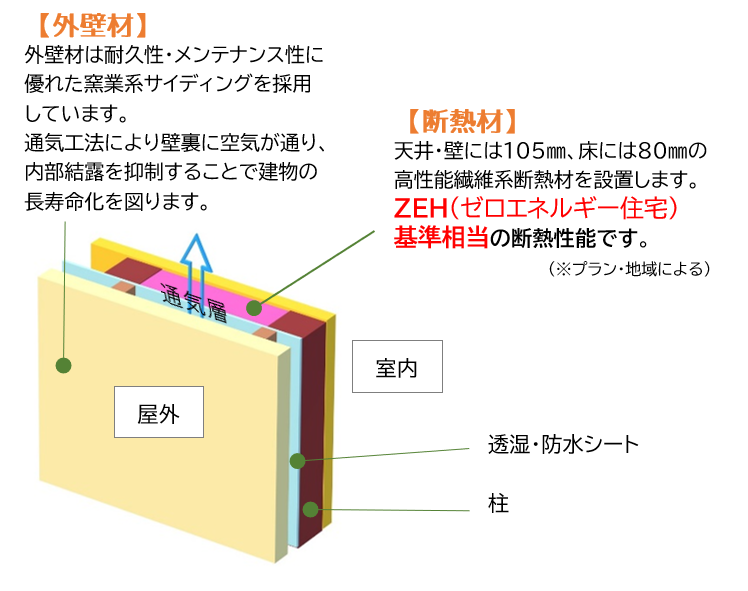 A-1homeの断熱