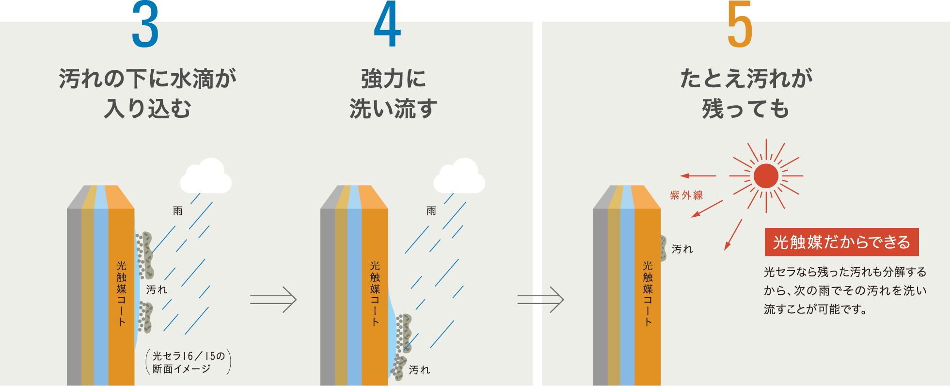 デメリット2：雨ダレによる汚れが気になる場合も