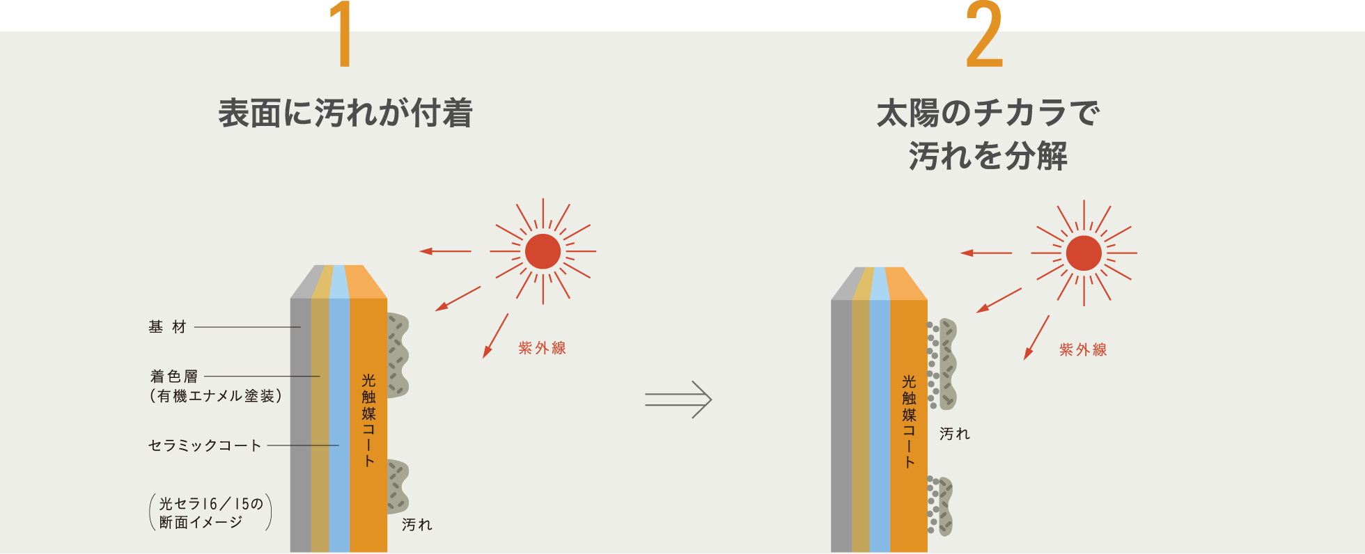 デメリット2：雨ダレによる汚れが気になる場合も