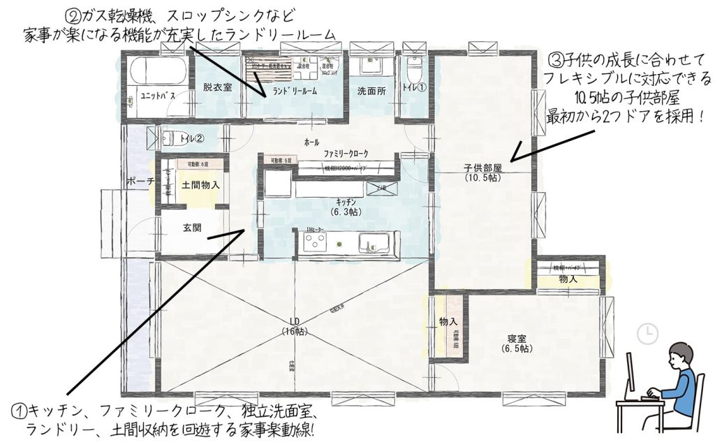 香取市の家事が楽！ランドリー付き回遊動線の平屋間取り図