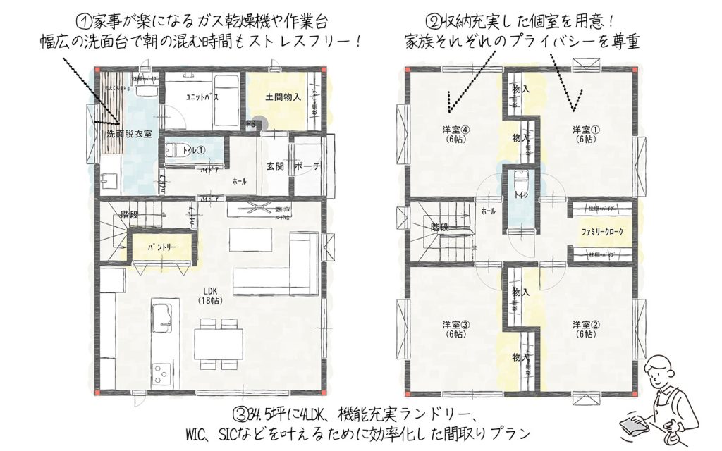 石岡市の家事楽ランドリー付 個室も充実4LDKの二階建て間取り